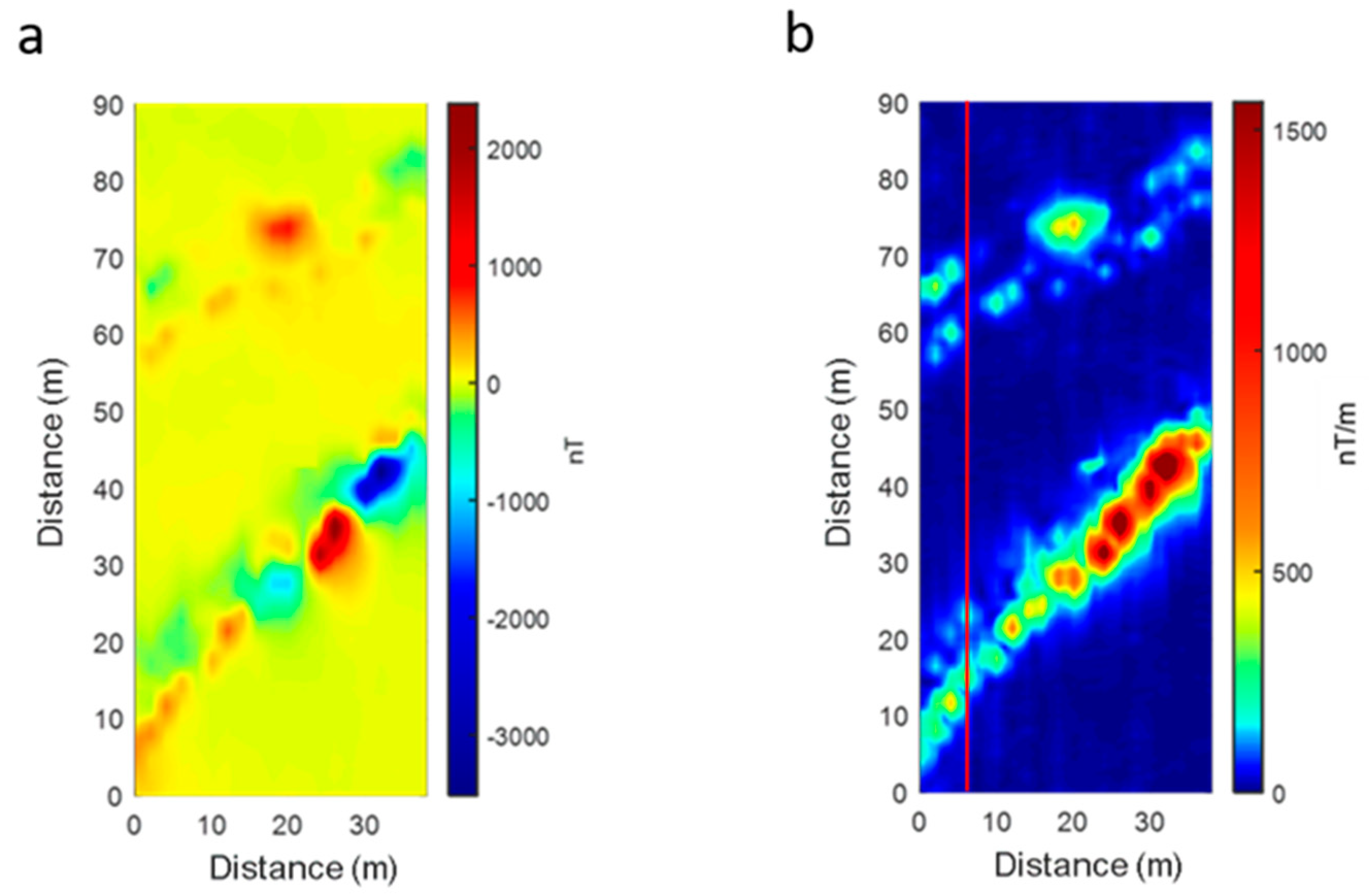 Sensors 21 05736 g011a