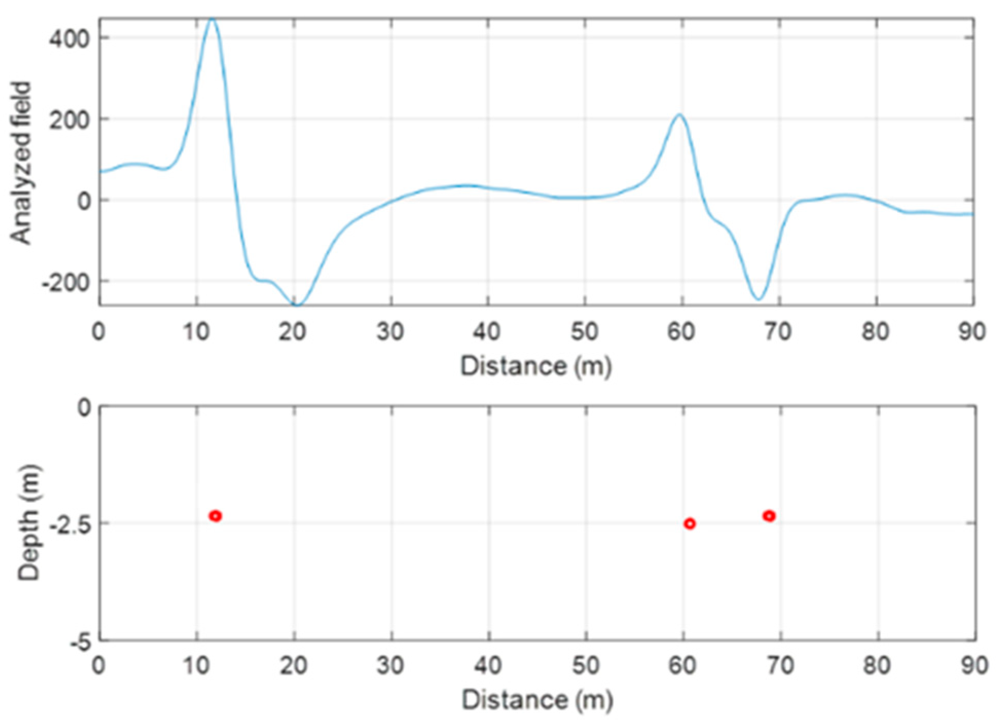 Sensors 21 05736 g012