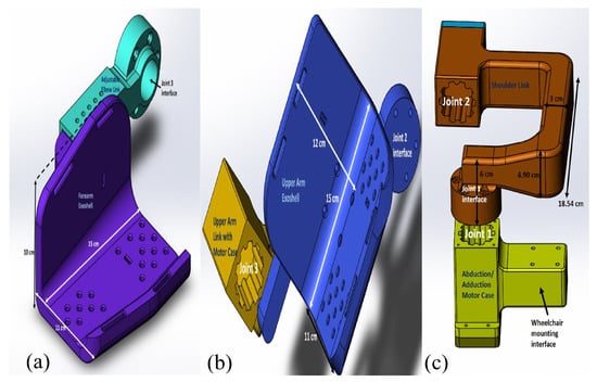 Smart Wheelchair Cushion, Adaptable Prosthetics Technology Receives Patent  - Rehab Management