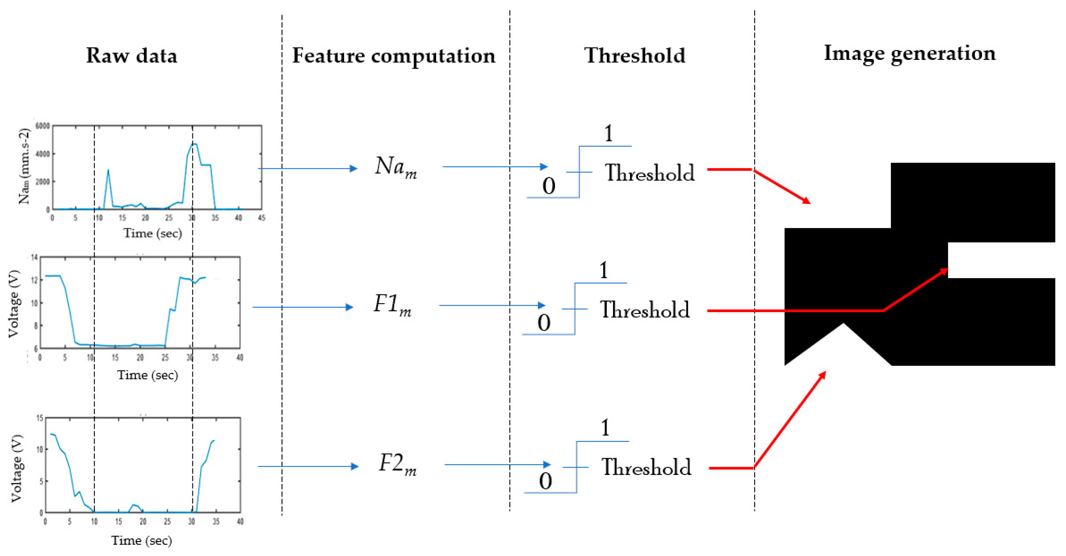 Sensors 21 05743 g007