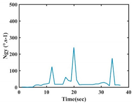 Sensors 21 05743 i023