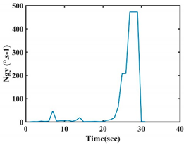 Sensors 21 05743 i027