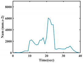 Sensors 21 05743 i030