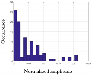 Sensors 21 05743 i033