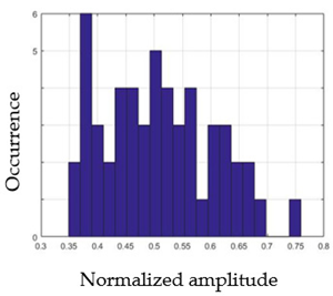 Sensors 21 05743 i034