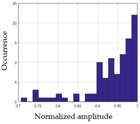 Sensors 21 05743 i037