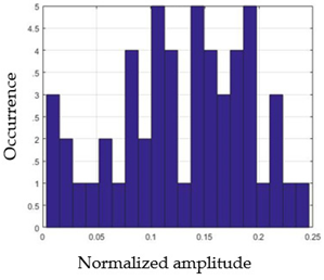 Sensors 21 05743 i038