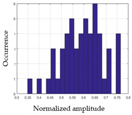 Sensors 21 05743 i040