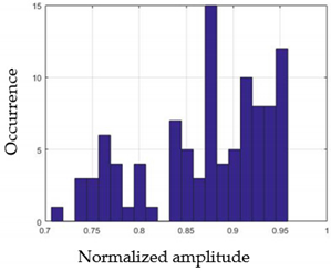 Sensors 21 05743 i042