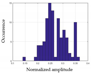 Sensors 21 05743 i044