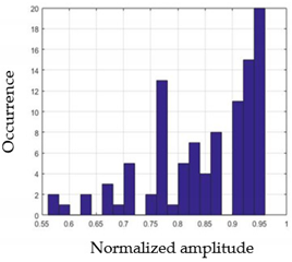 Sensors 21 05743 i045
