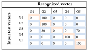 Sensors 21 05743 i054