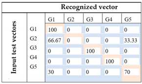 Sensors 21 05743 i056