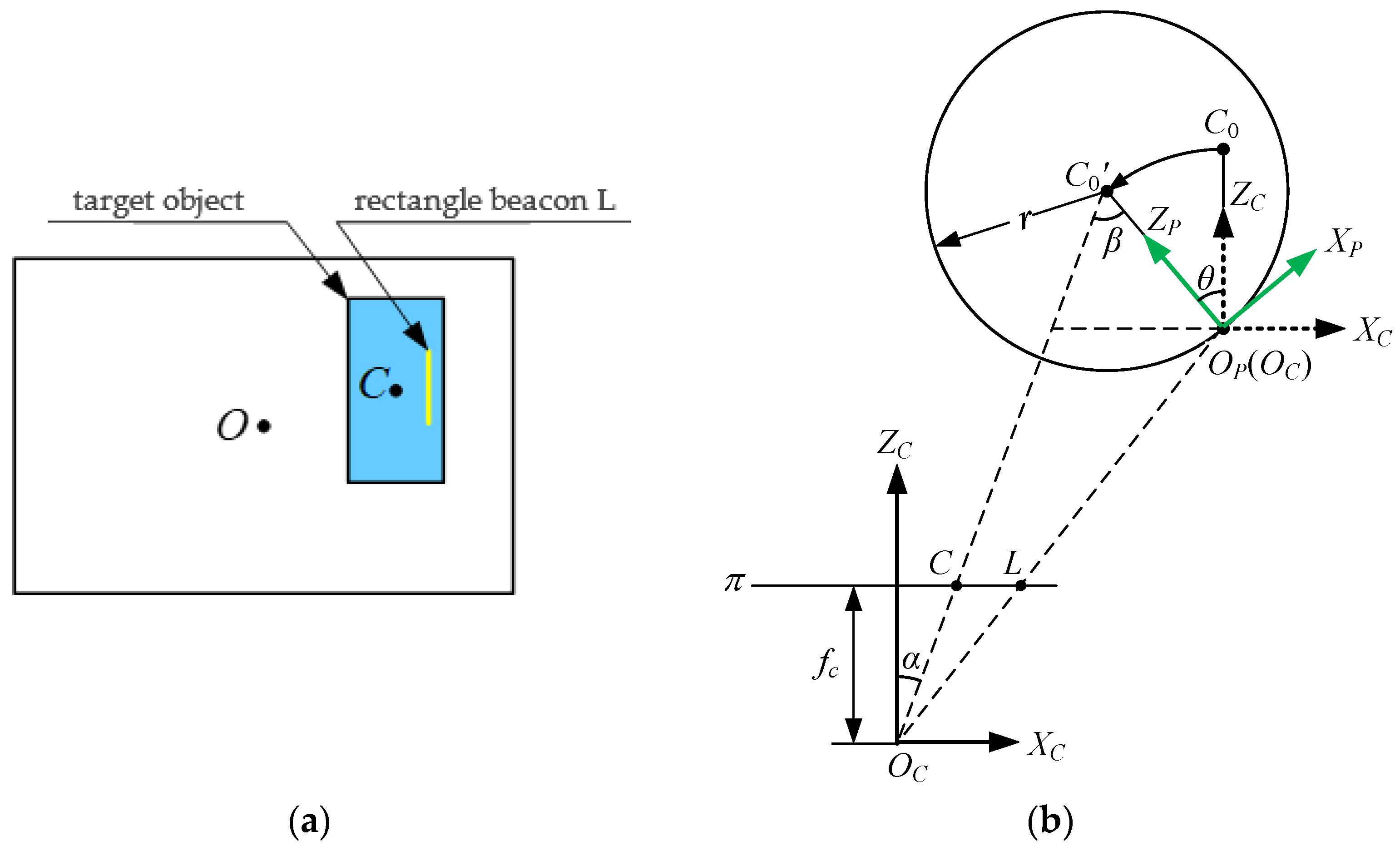 Sensors 21 05750 g003