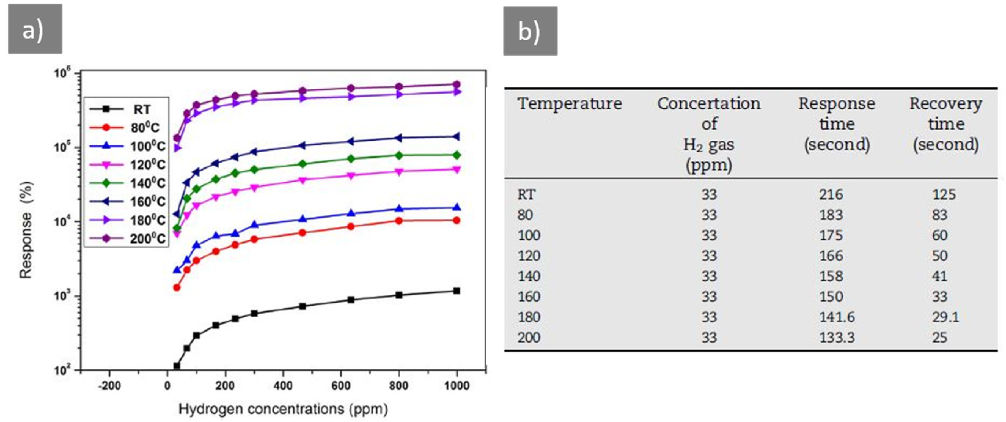 Sensors 21 05758 g004