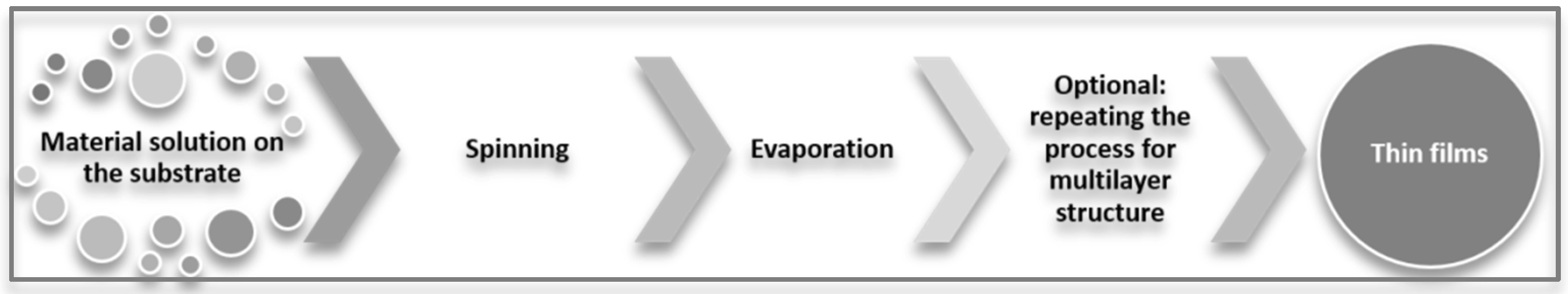 Sensors 21 05758 g008