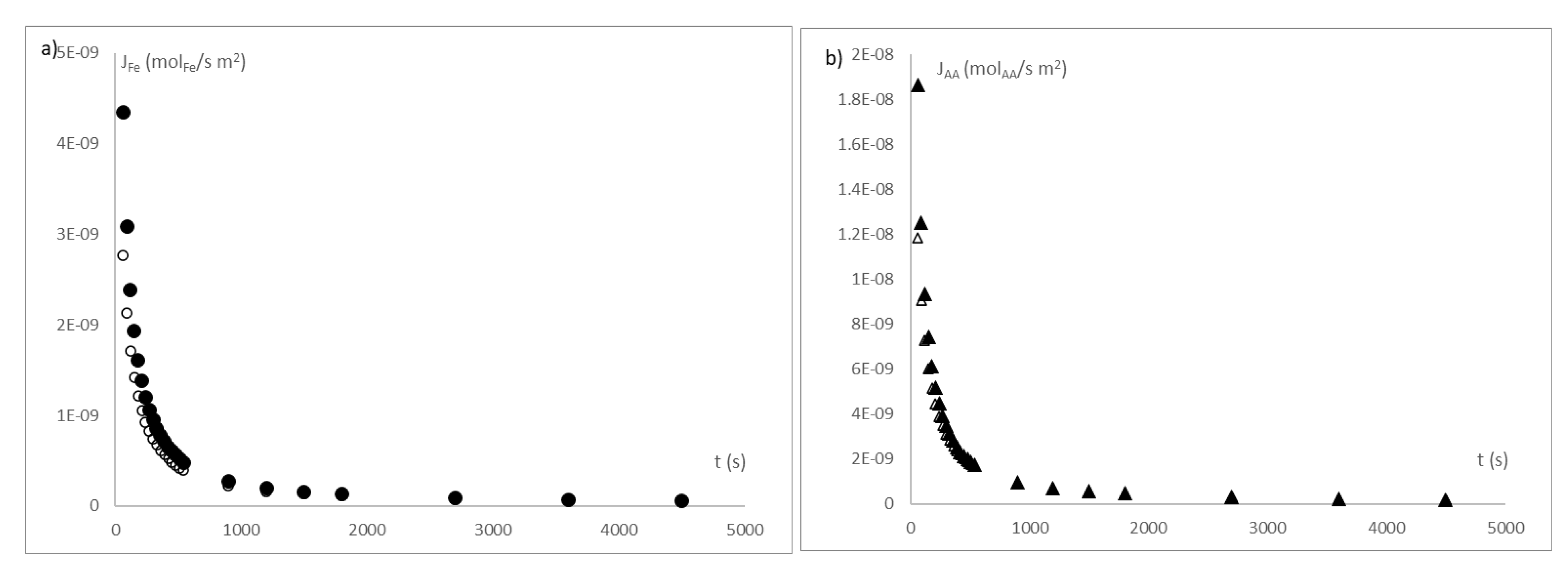 Sensors 21 05781 g011 Sensors 21 05781 g011