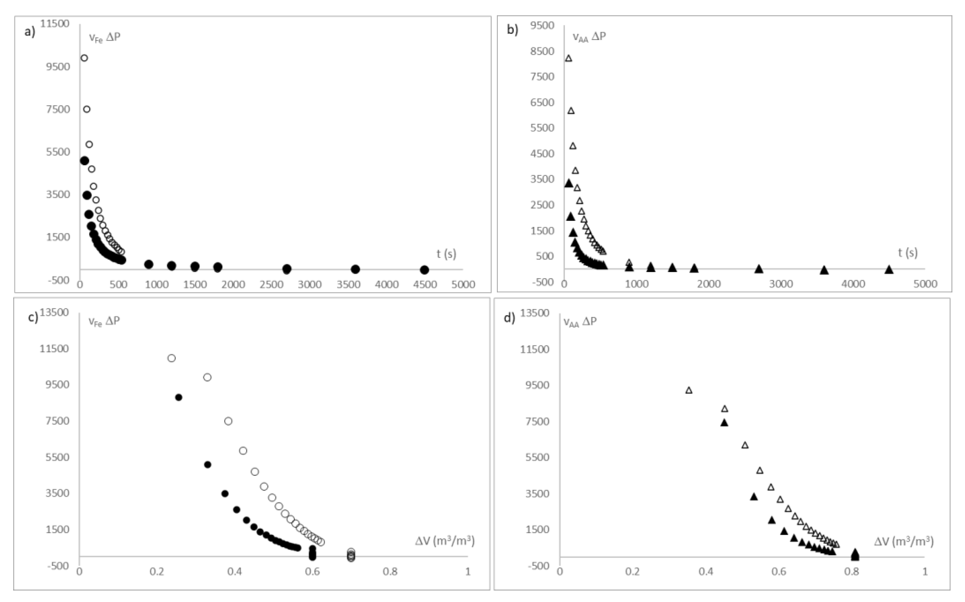 Sensors 21 05781 g013 Sensors 21 05781 g013