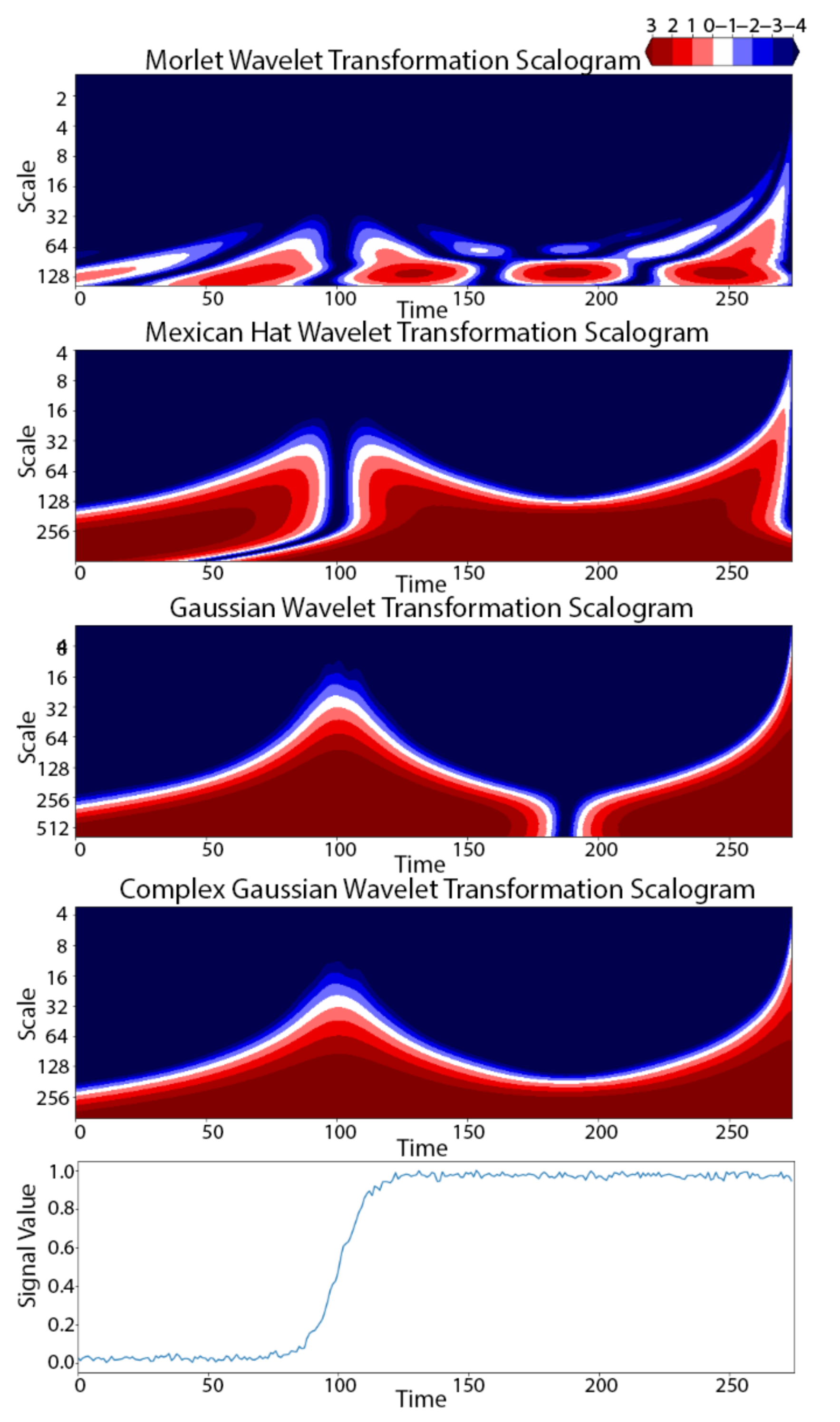 Sensors | Free Full-Text | W-TSS: A Wavelet-Based Algorithm for 