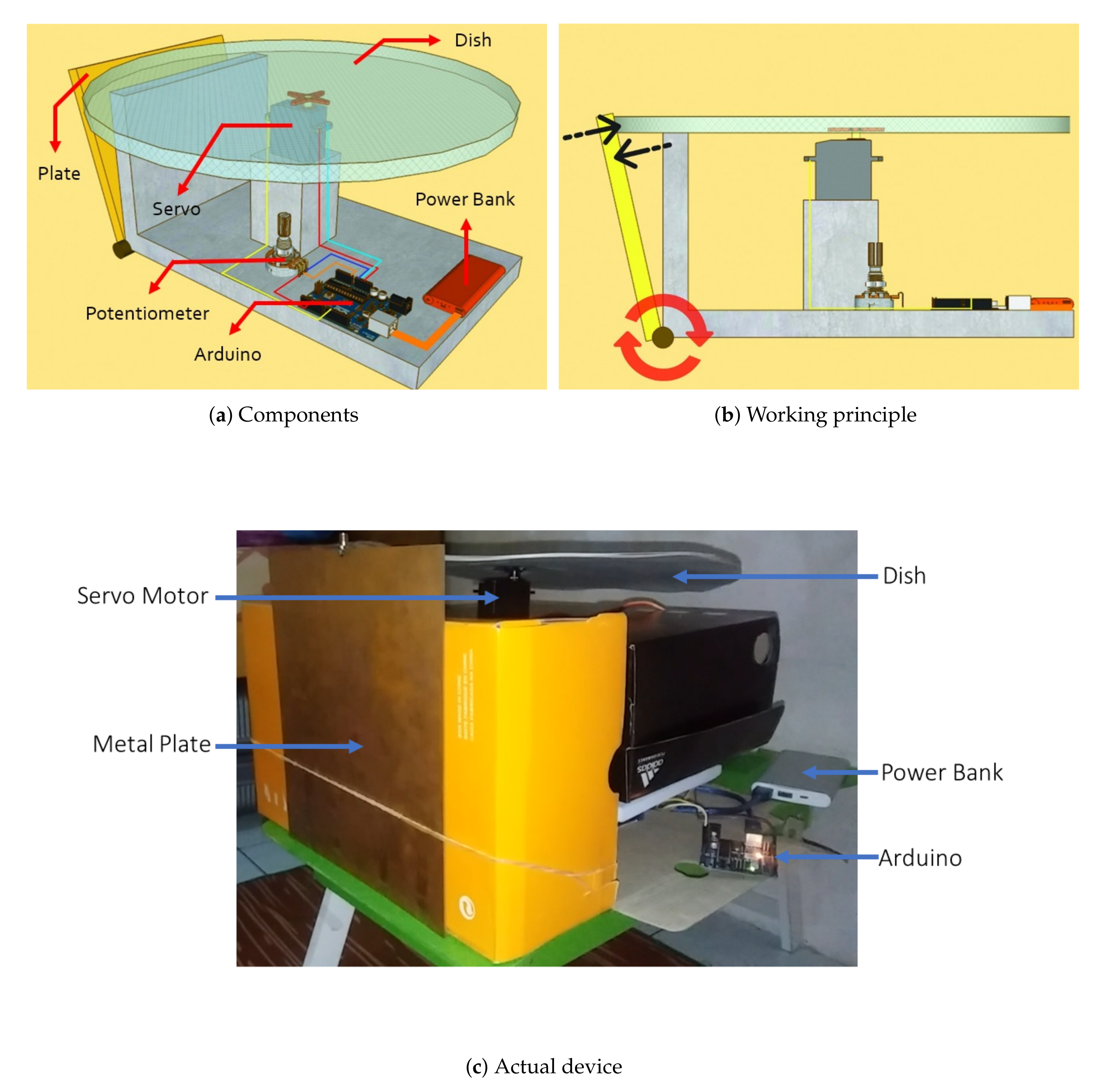 Sensors 21 05807 g006