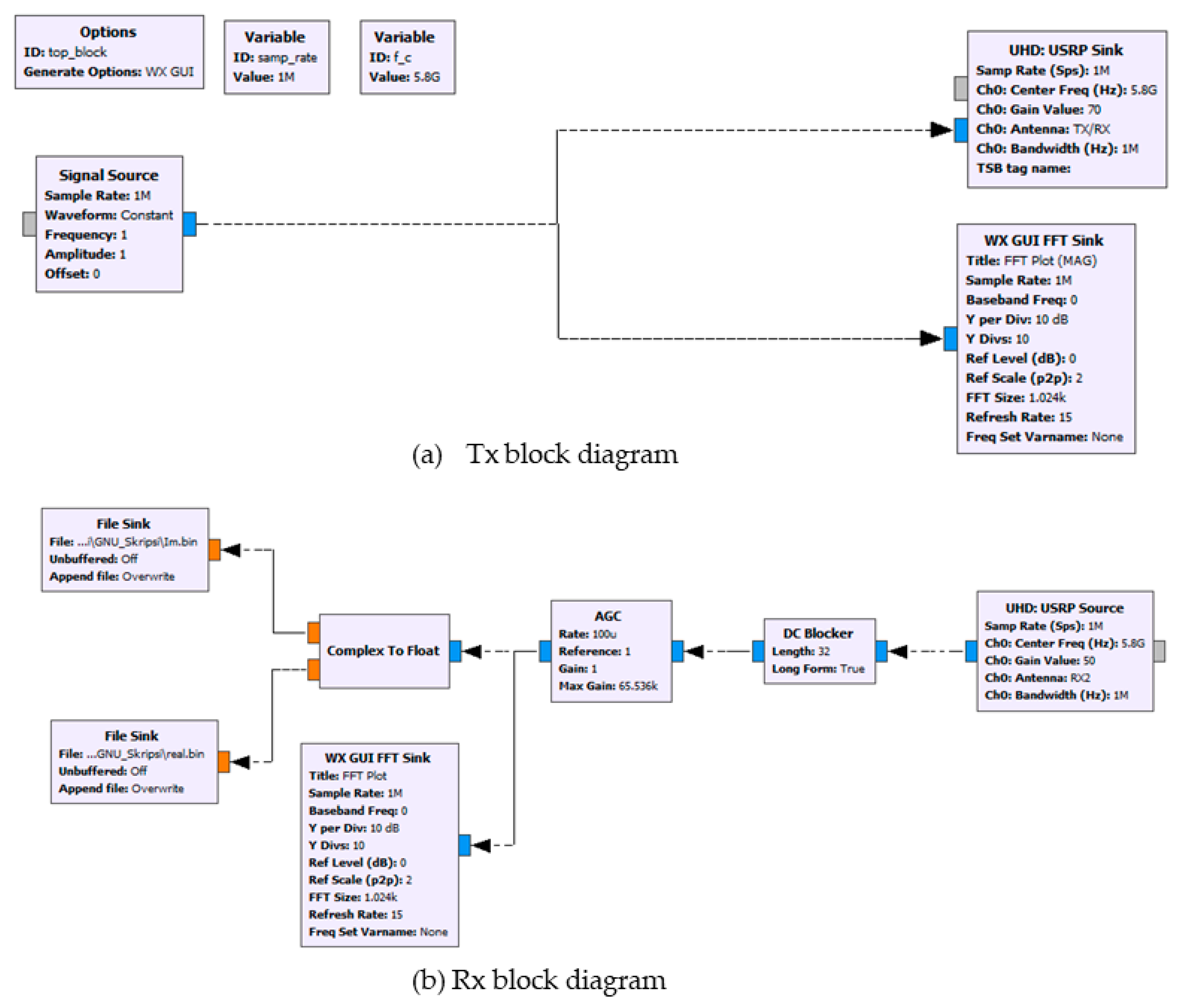 Sensors 21 05807 g007