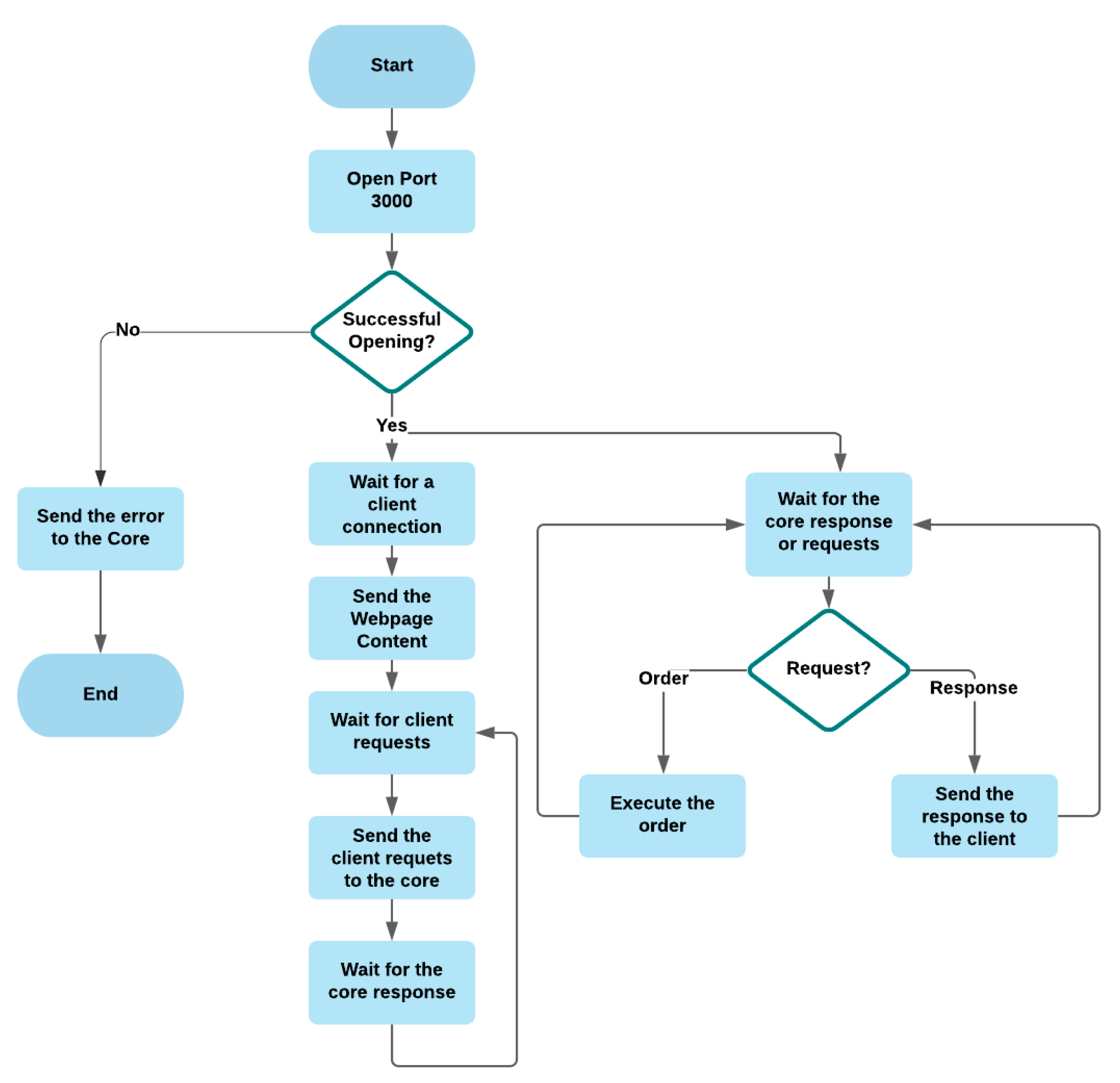 Sensors | Free Full-Text | Modular Software Architecture for Local ...