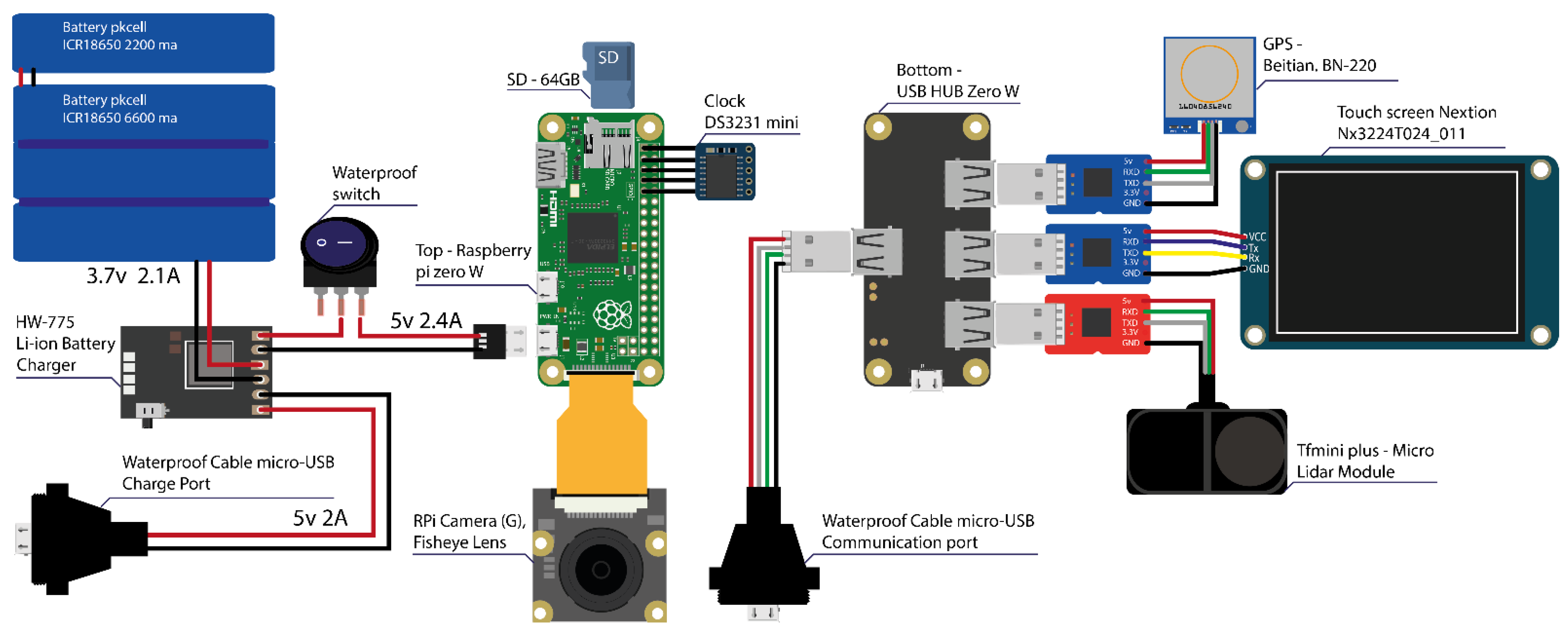 Sensors | Free Full-Text | One Metre Plus (1M+): A Multifunctional  Open-Source Sensor for Bicycles Based on Raspberry Pi