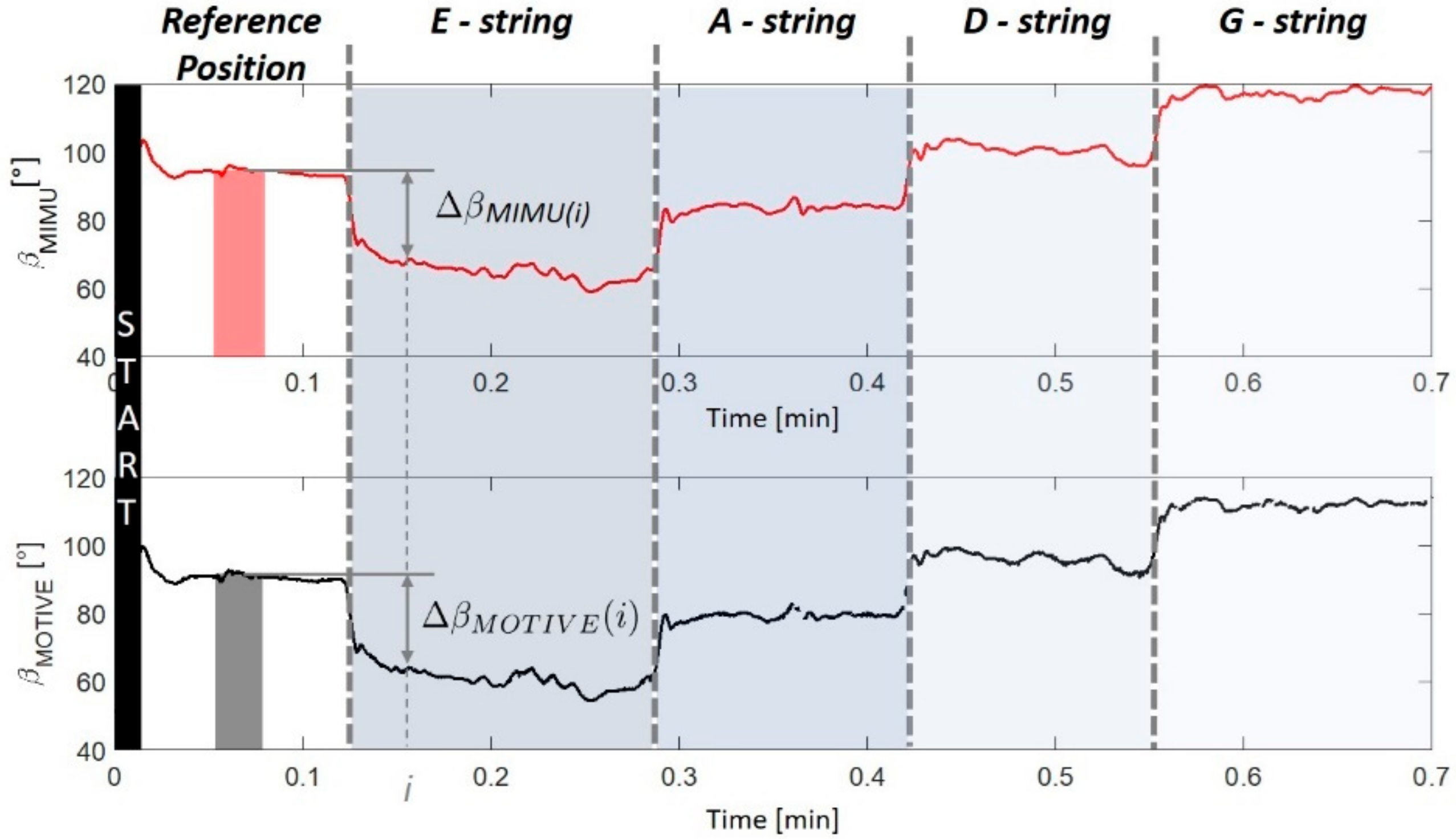 Sensors 21 05817 g005