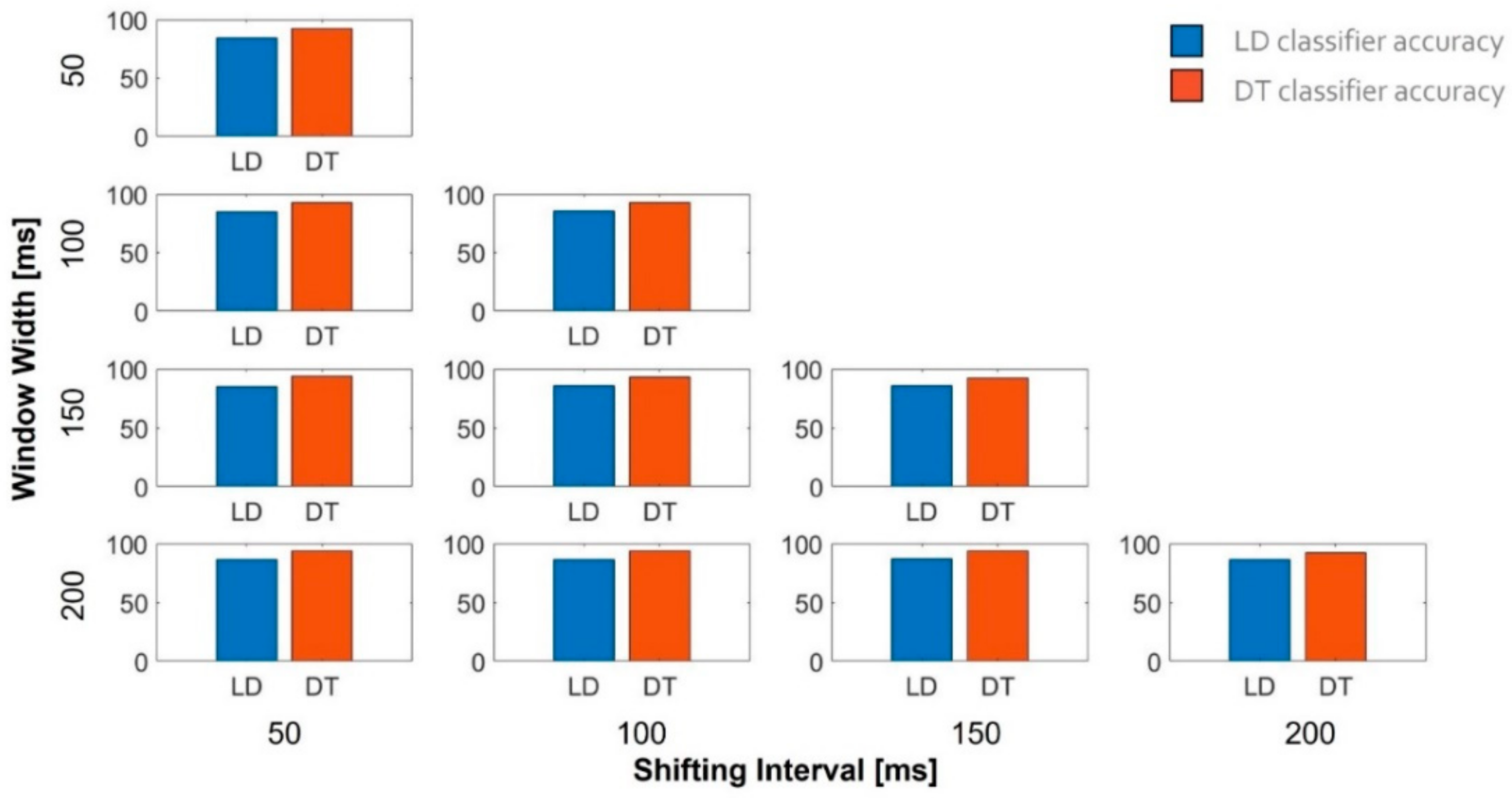 Sensors 21 05817 g011