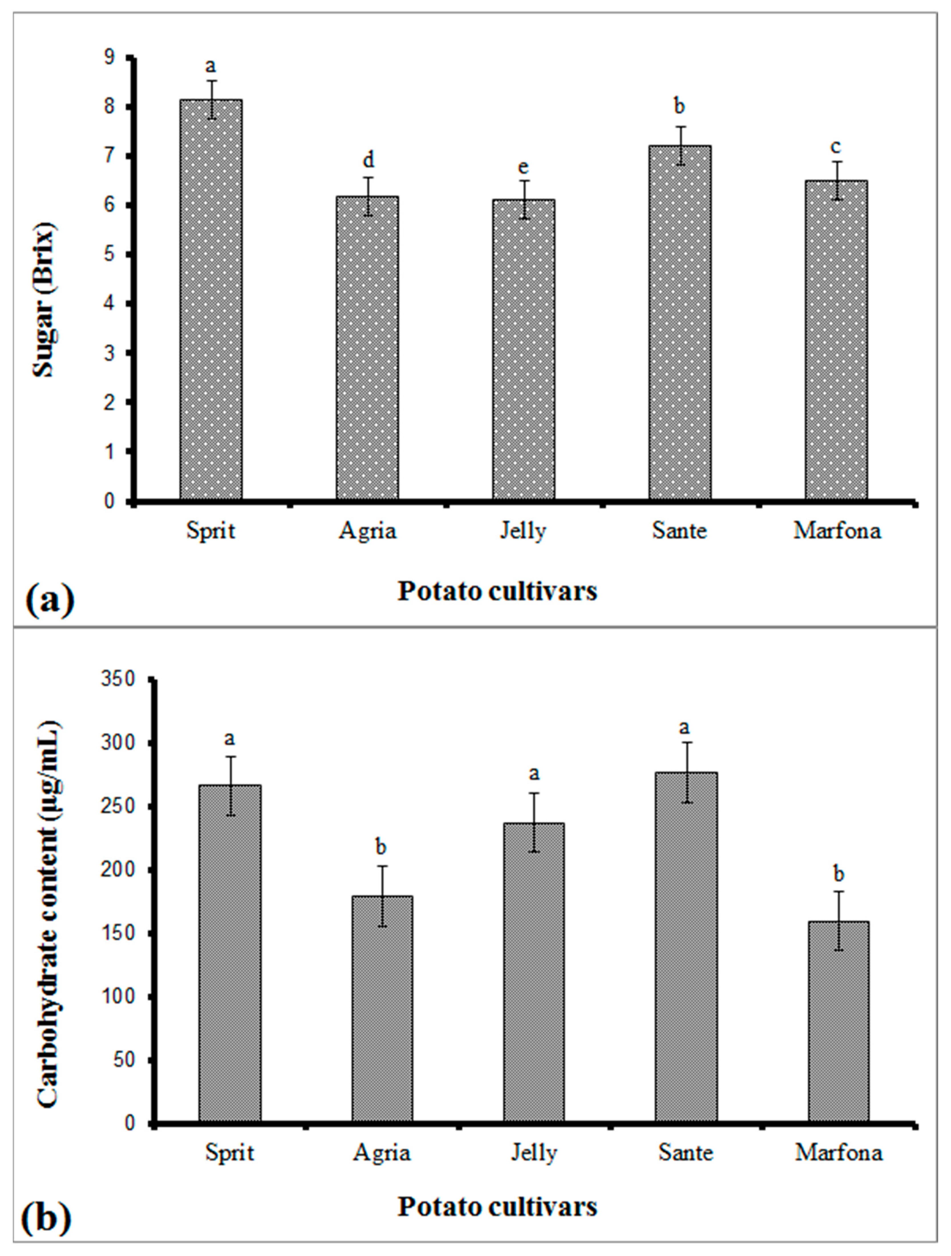 Sensors 21 05836 g003