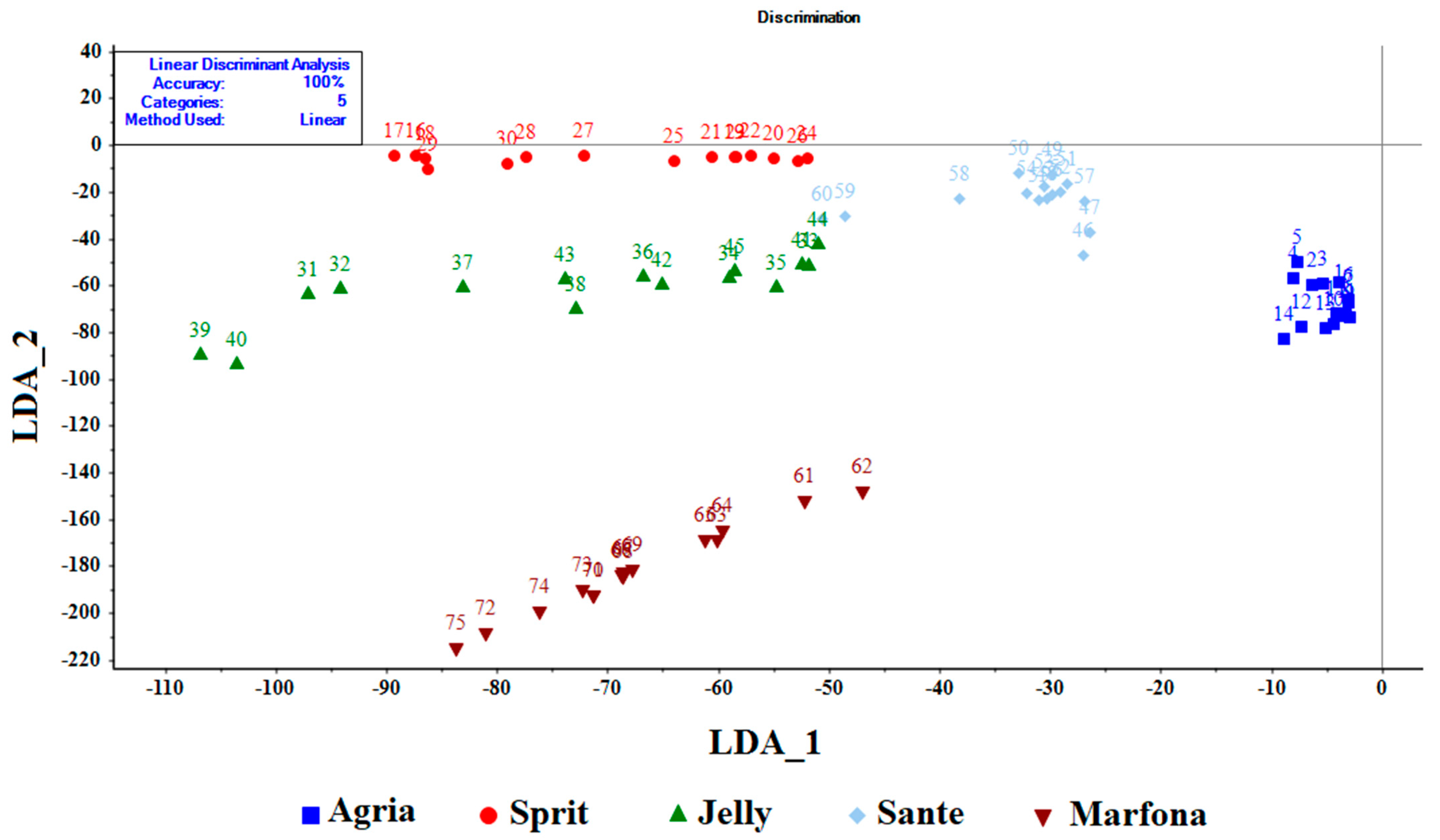 Sensors 21 05836 g007