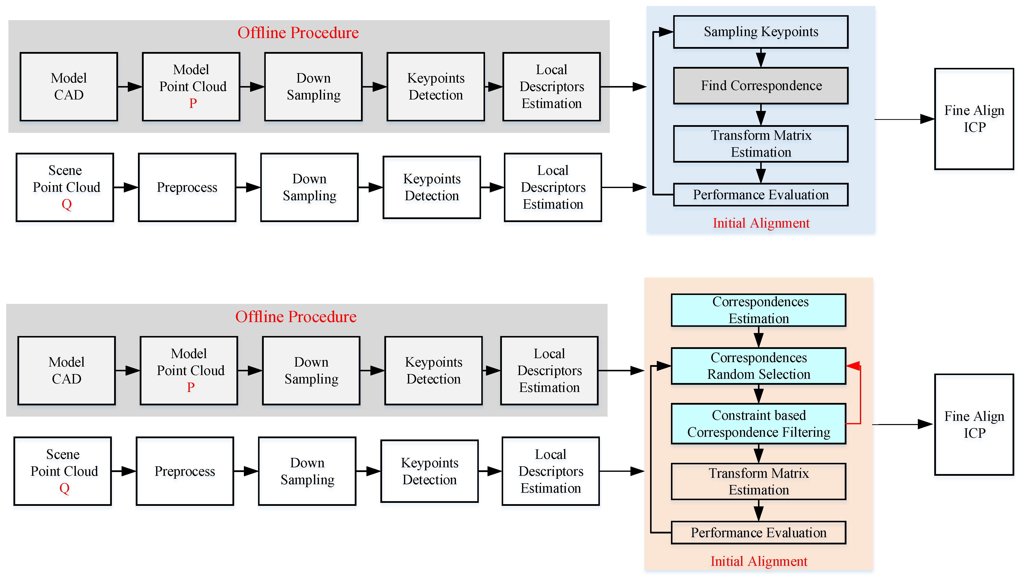 Sensors 21 05850 g001