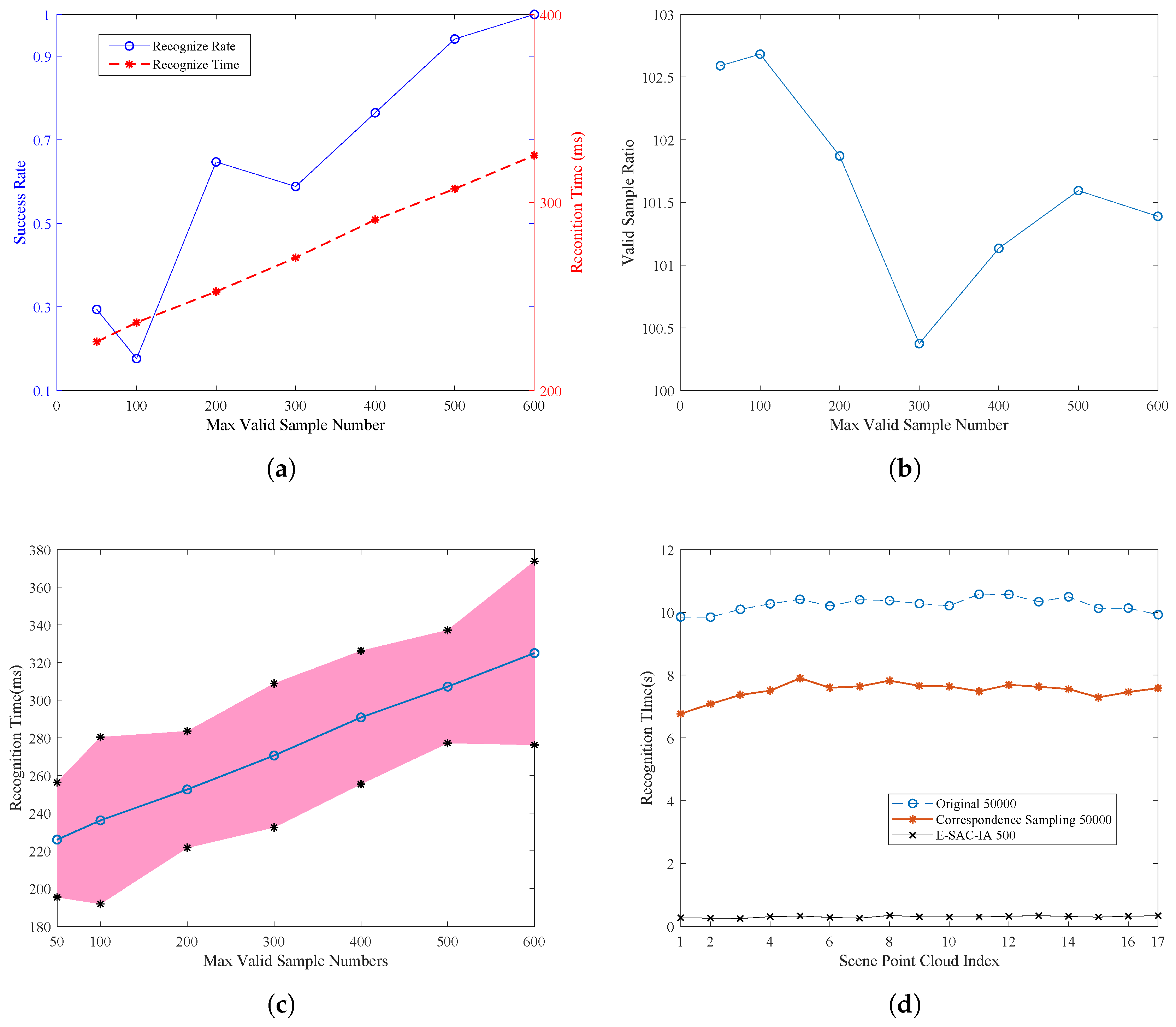 Sensors 21 05850 g005