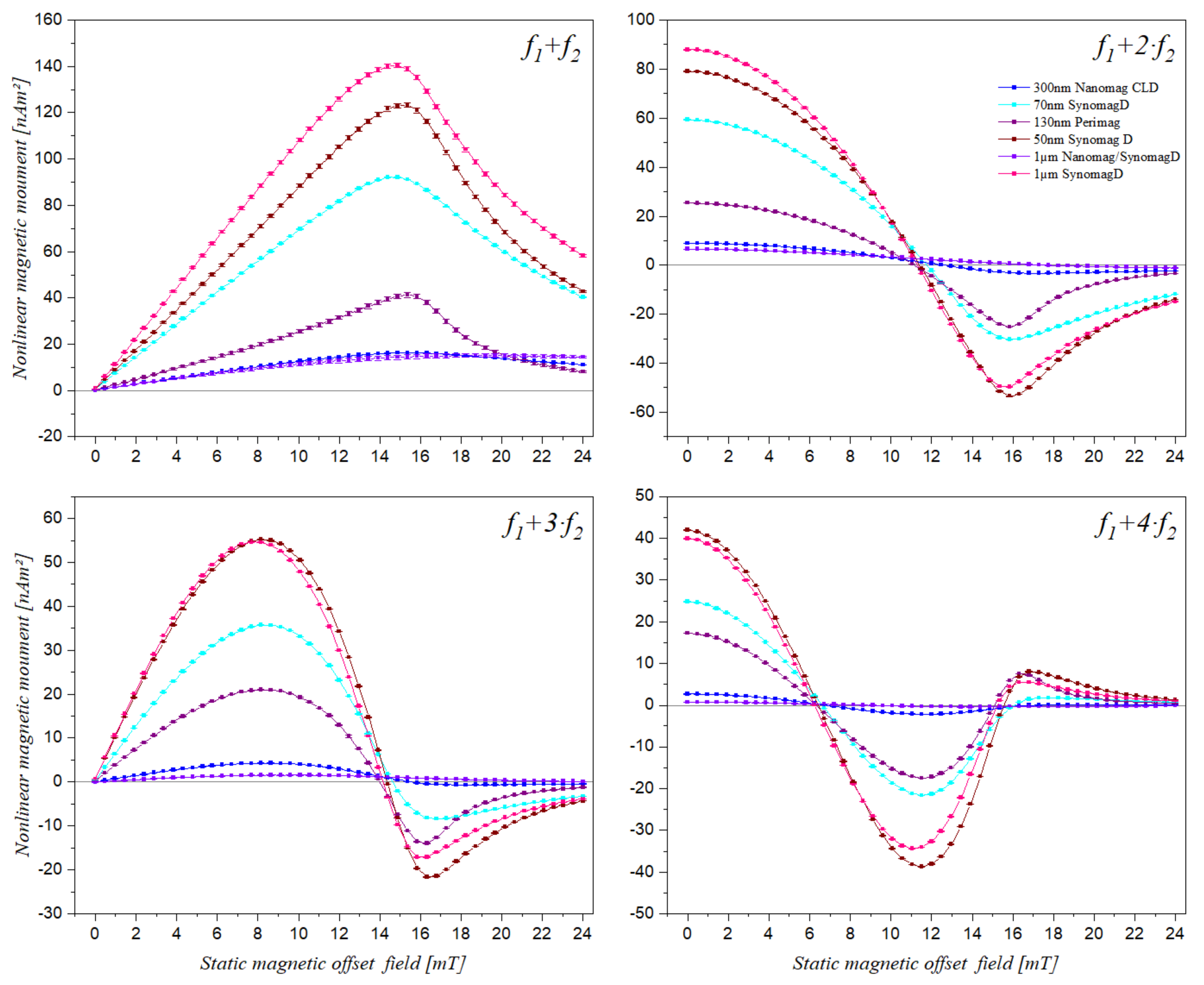Sensors 21 05859 g003