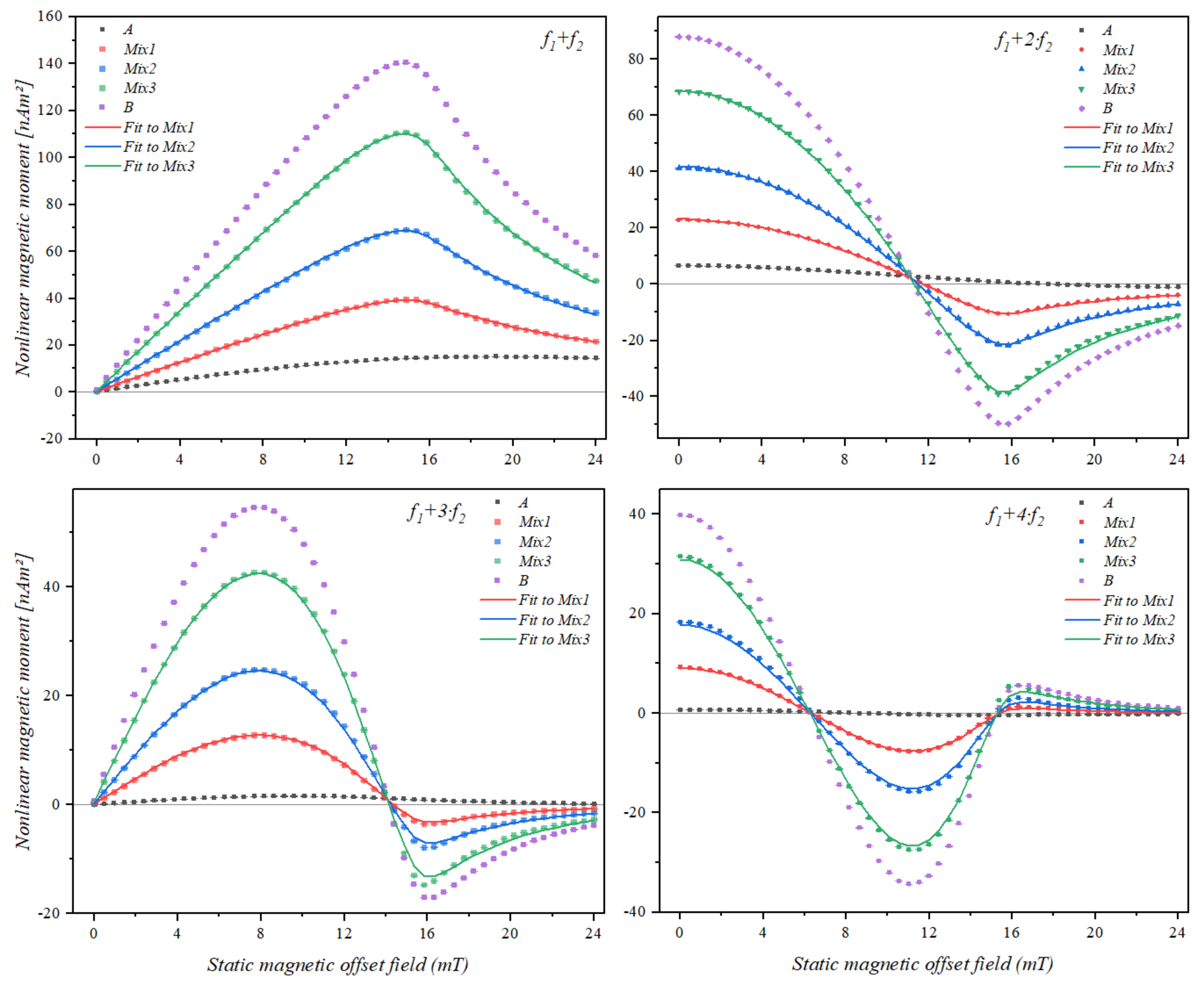 Sensors 21 05859 g004