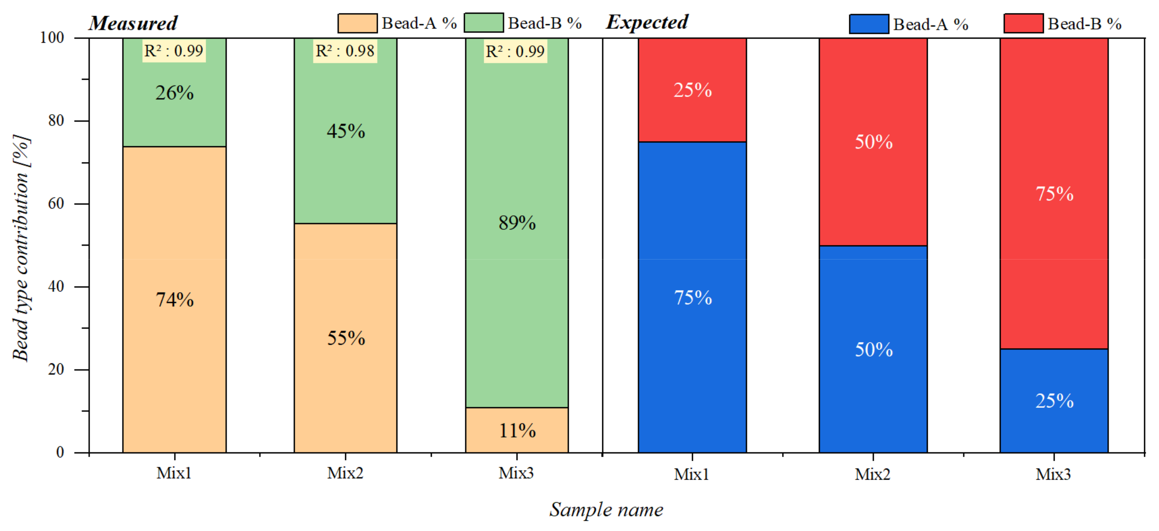 Sensors 21 05859 g005