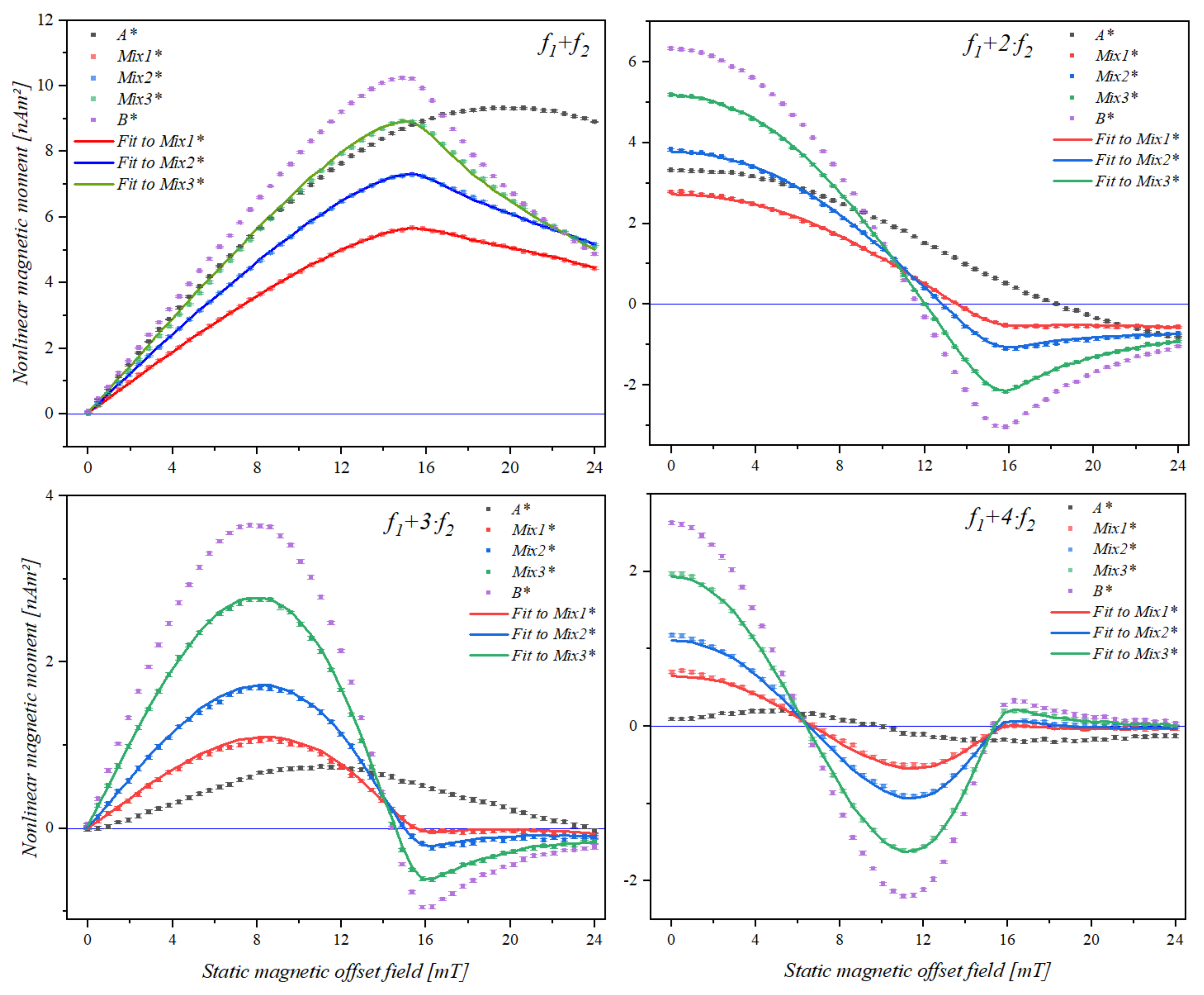 Sensors 21 05859 g006
