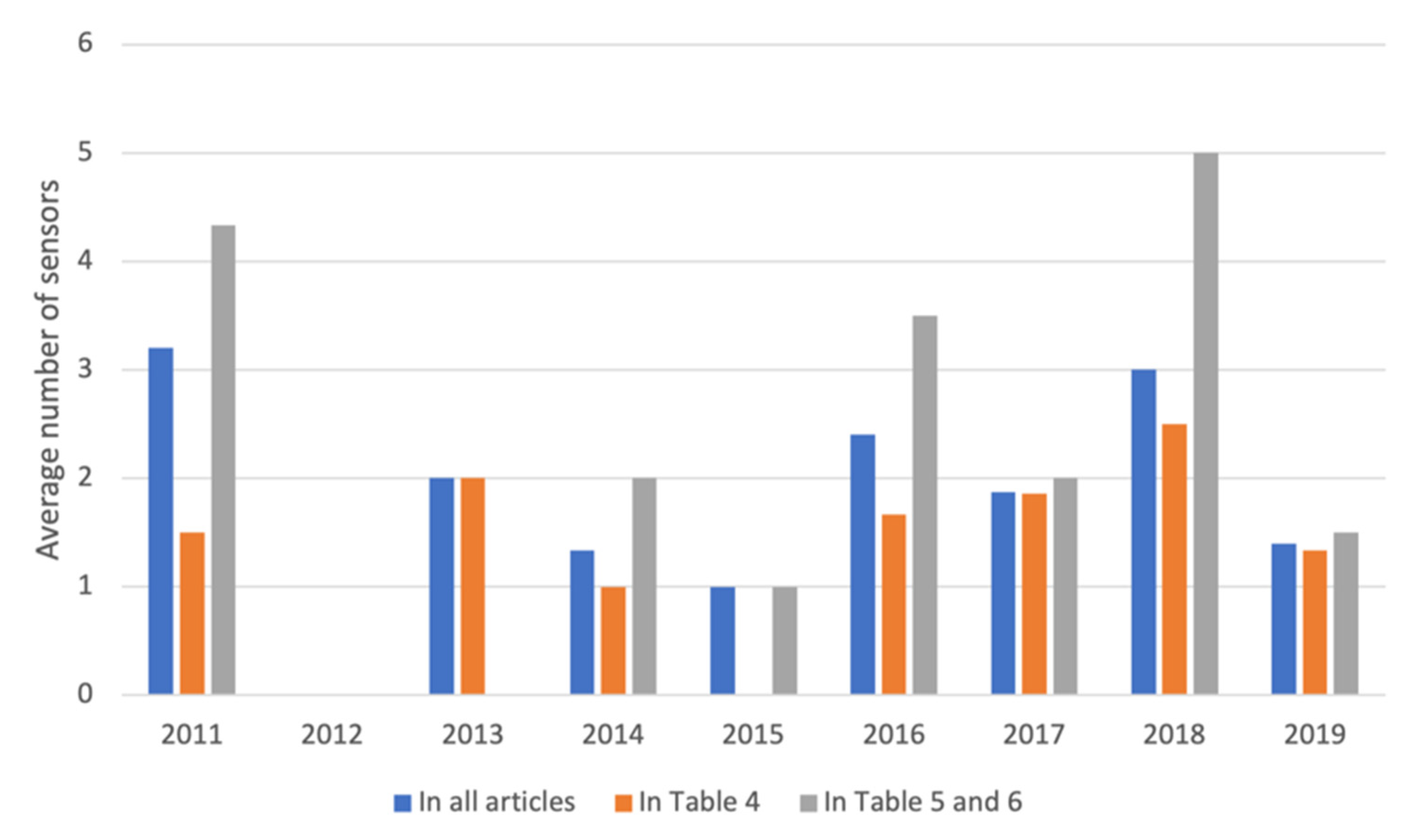 Sensors 21 05863 g005