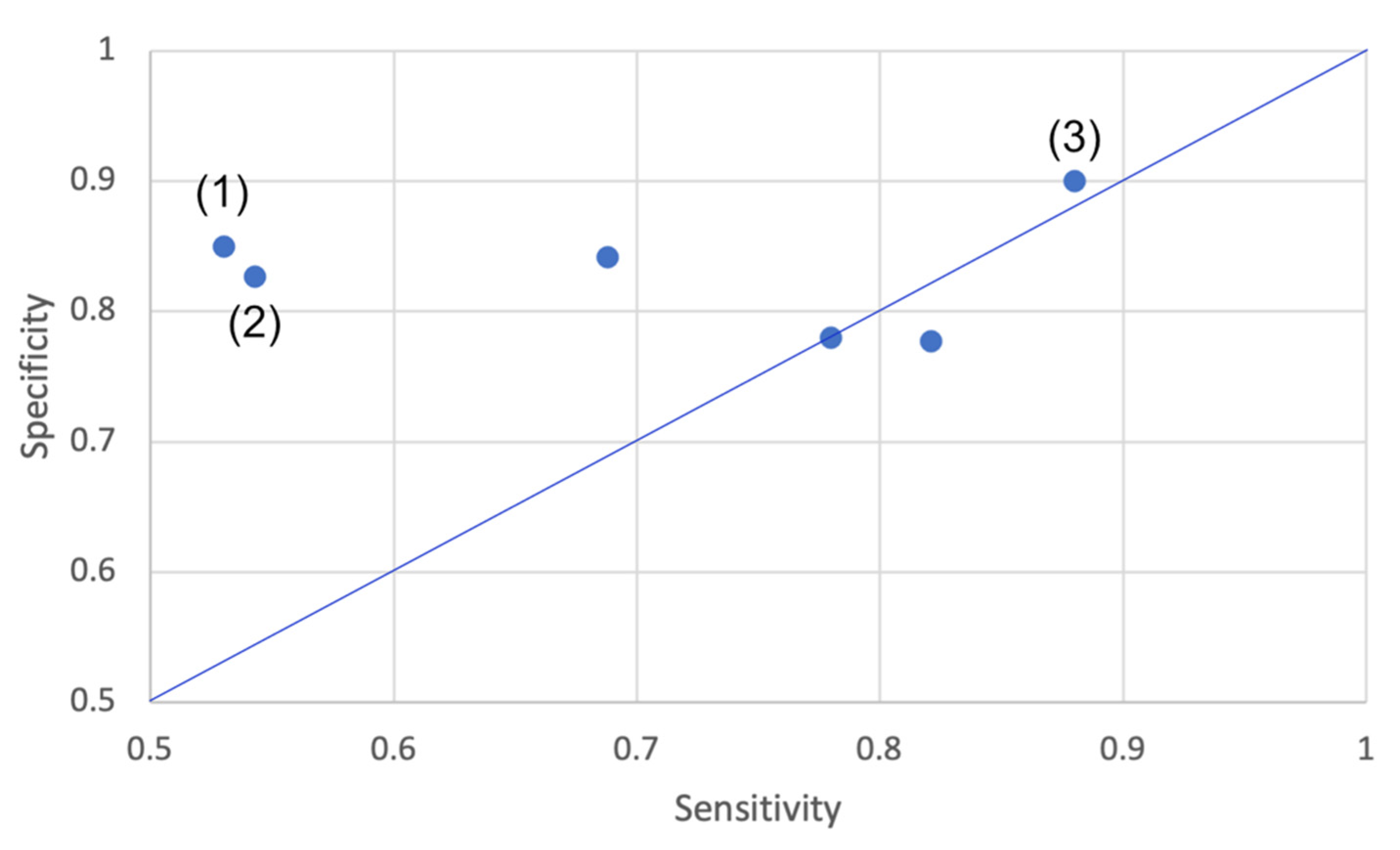 Sensors 21 05863 g008