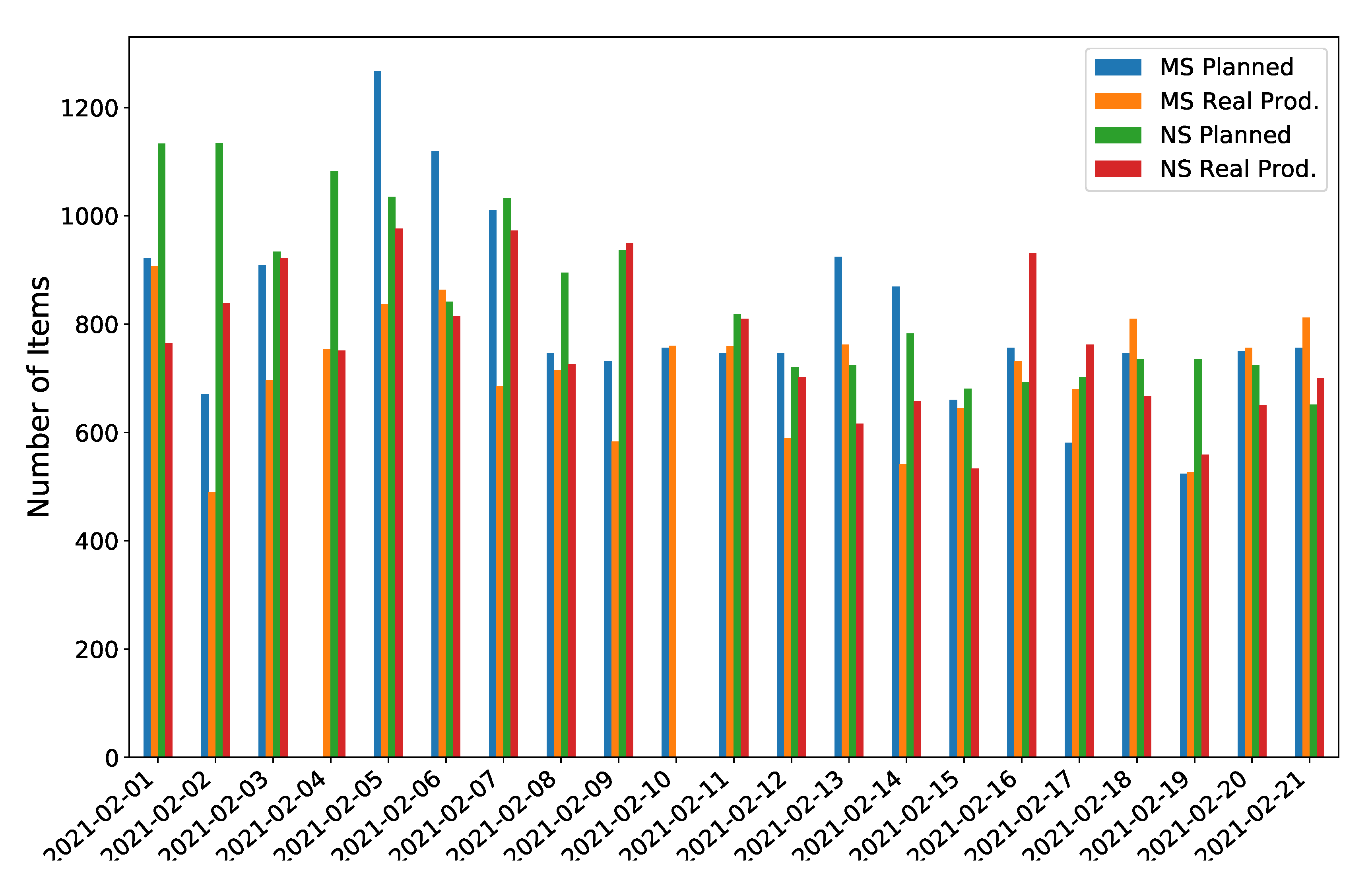 Sensors 21 05928 g005 Sensors 21 05928 g005