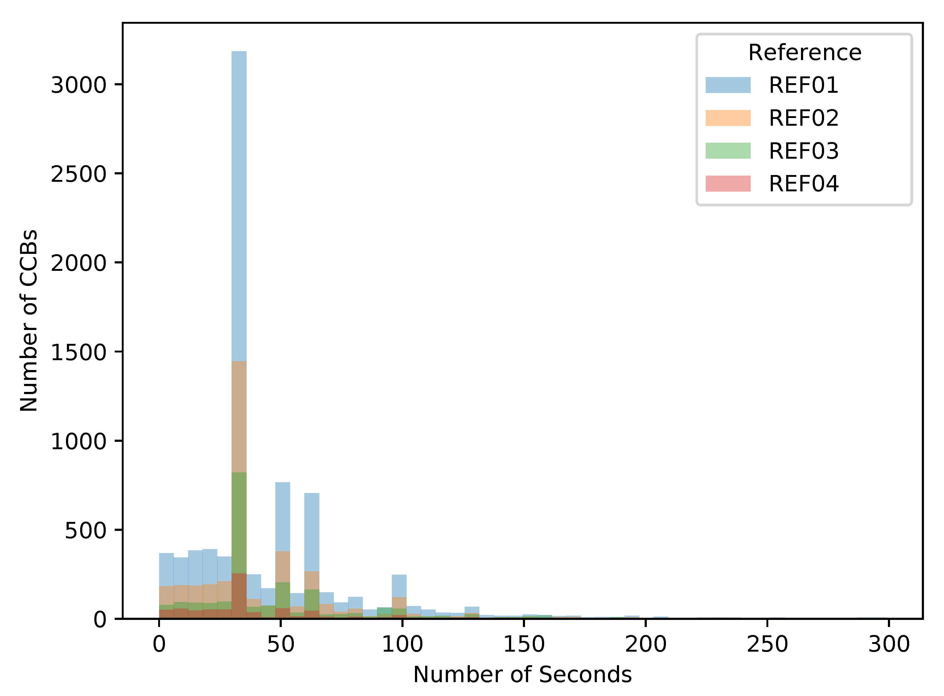 Sensors 21 05928 g006 Sensors 21 05928 g006