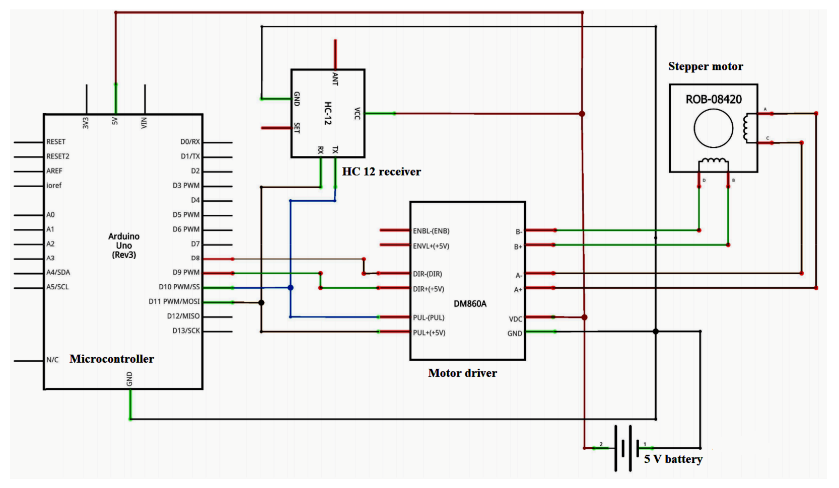 Sensors 21 05934 g007