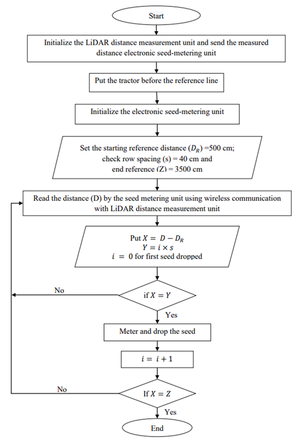 Sensors 21 05934 g012
