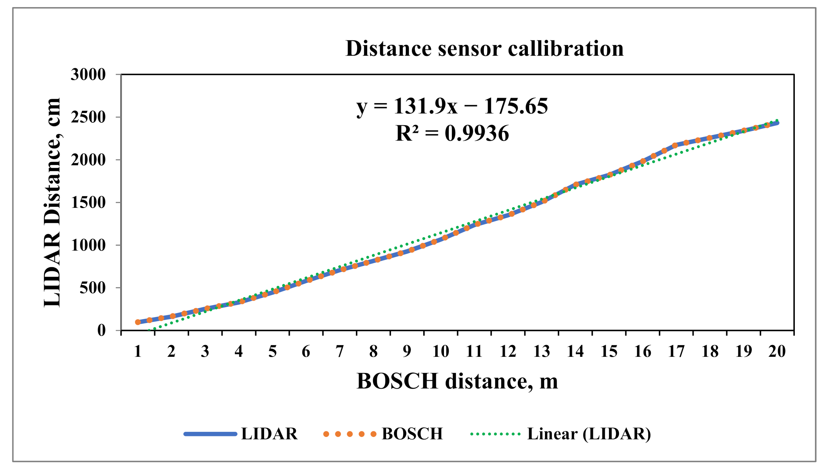 Sensors 21 05934 g014