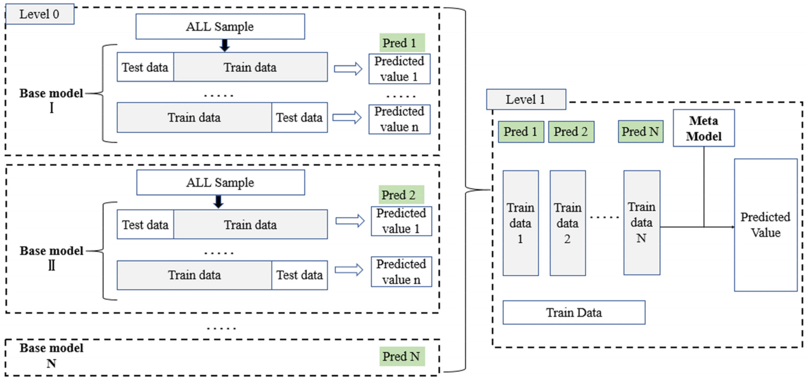 Sensors 21 05974 g003