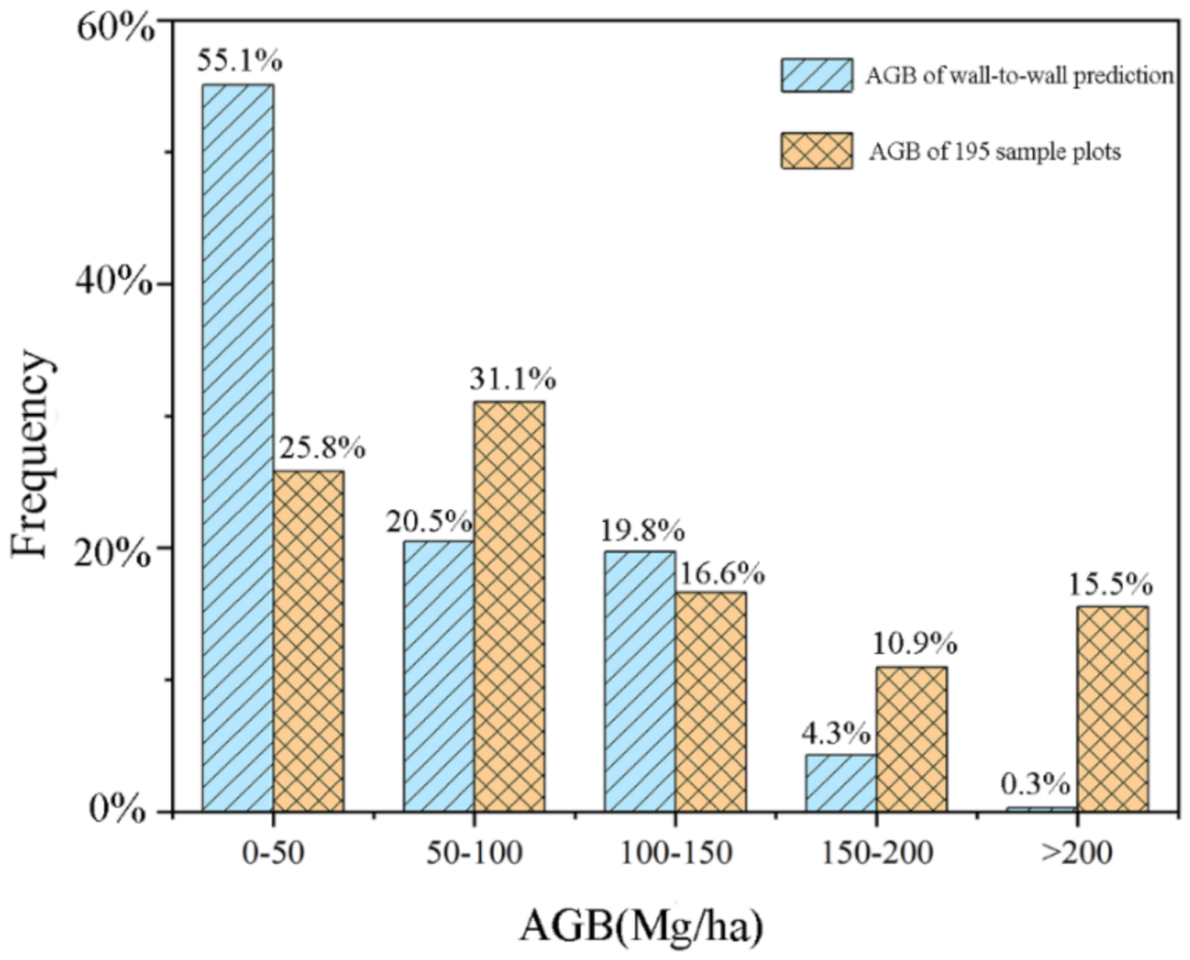 Sensors 21 05974 g006