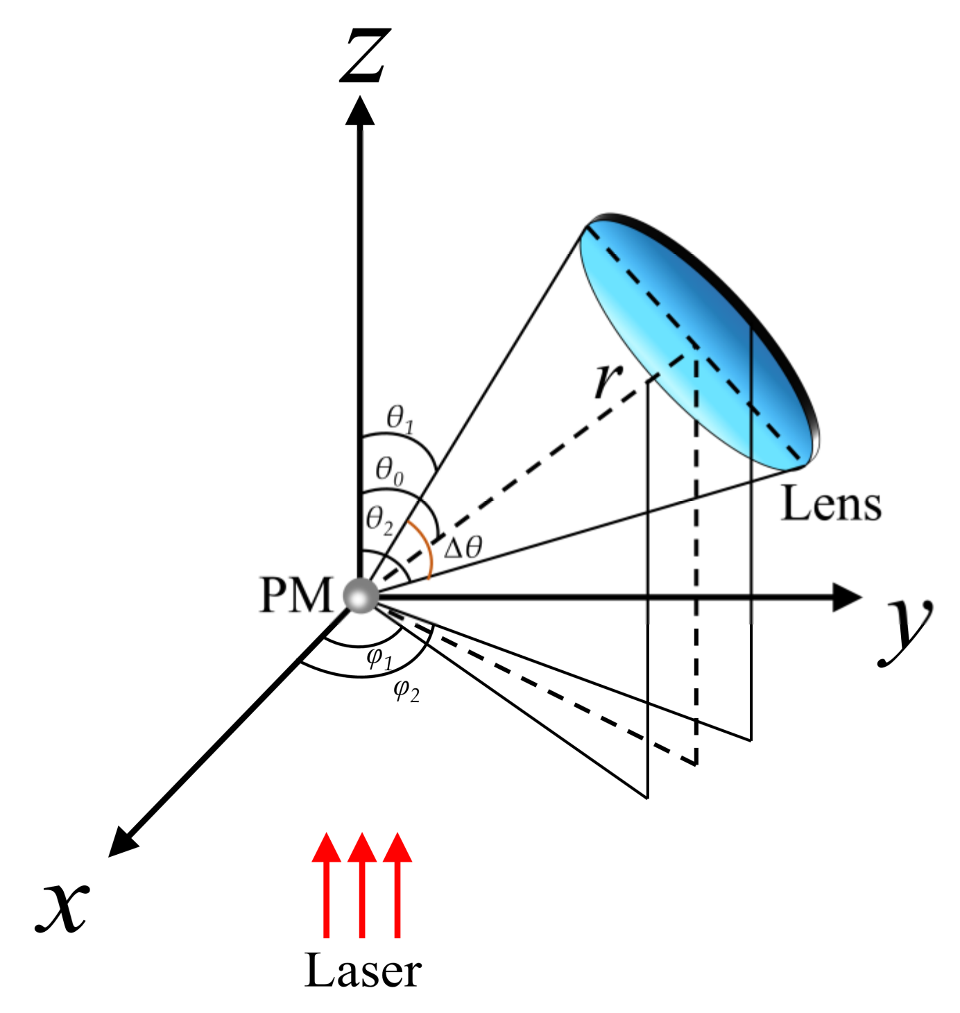 Sensors 21 05977 g002