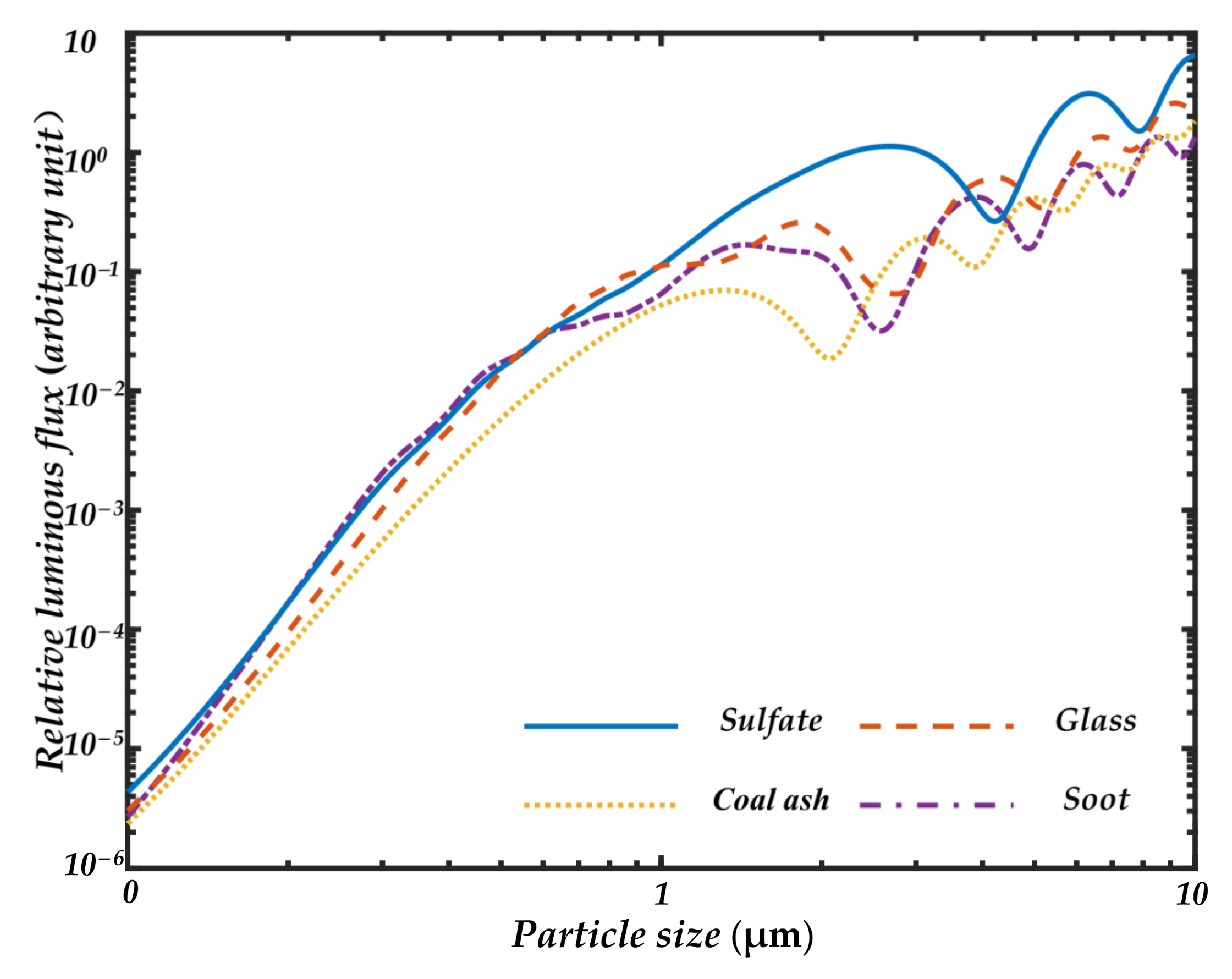 Sensors 21 05977 g004