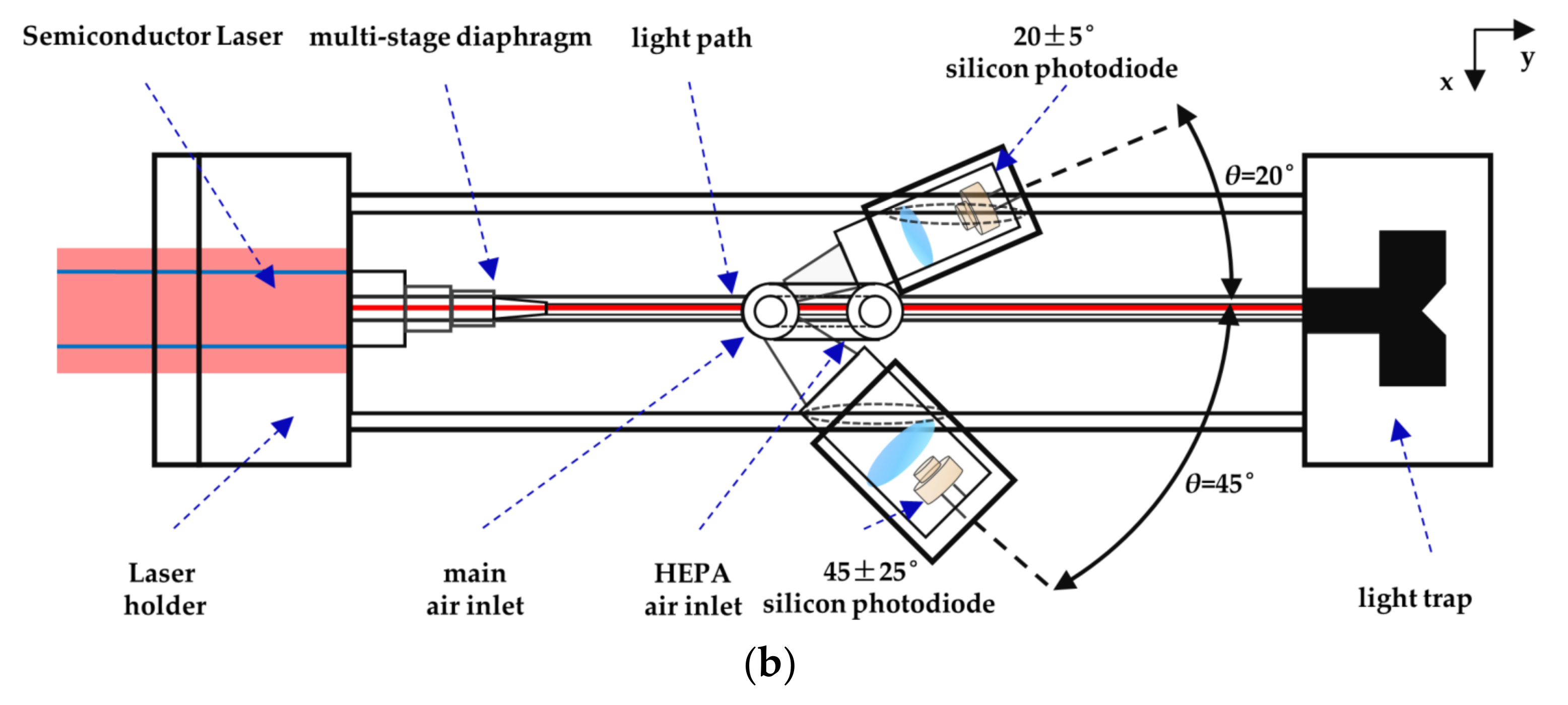 Sensors 21 05977 g006b