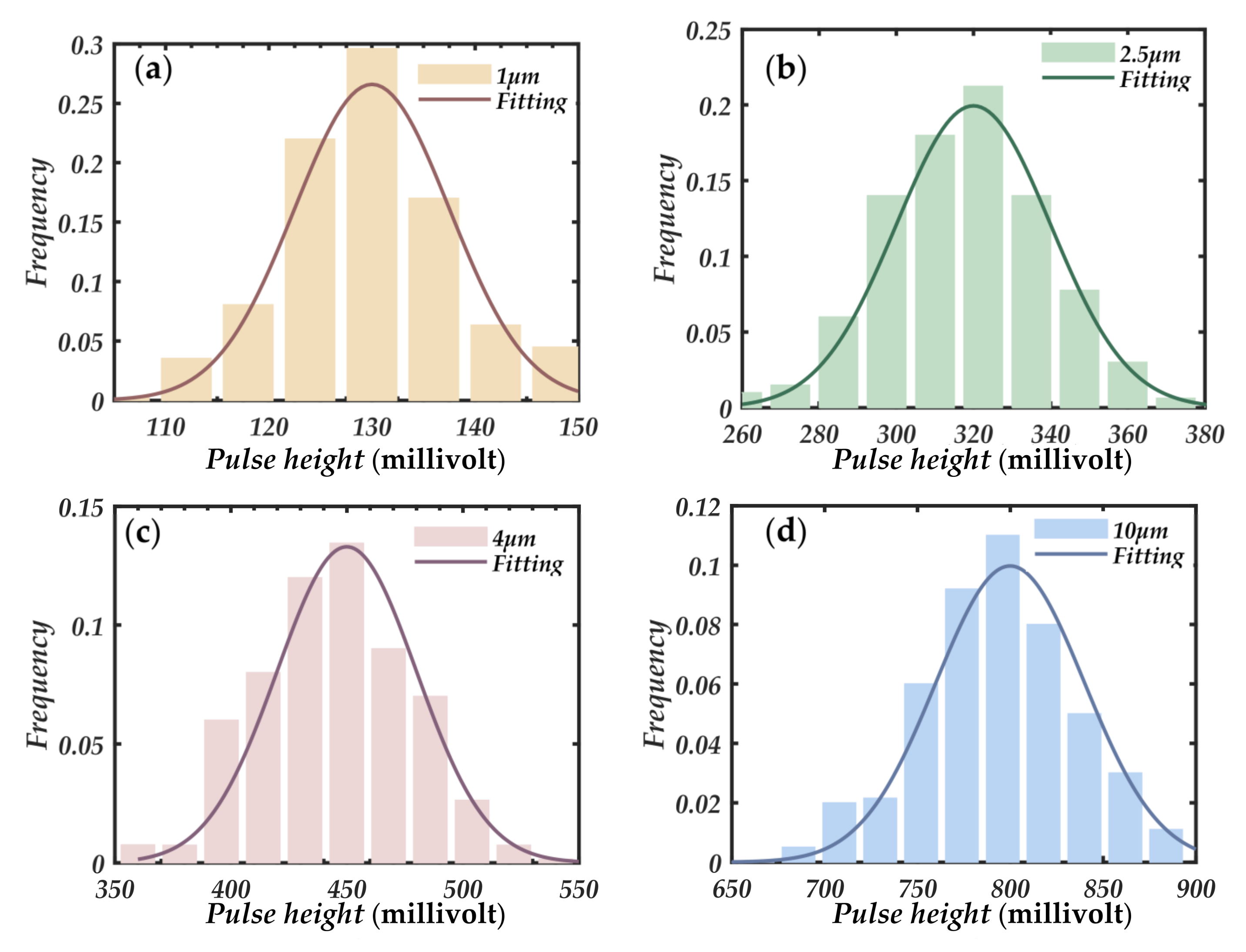 Sensors 21 05977 g009